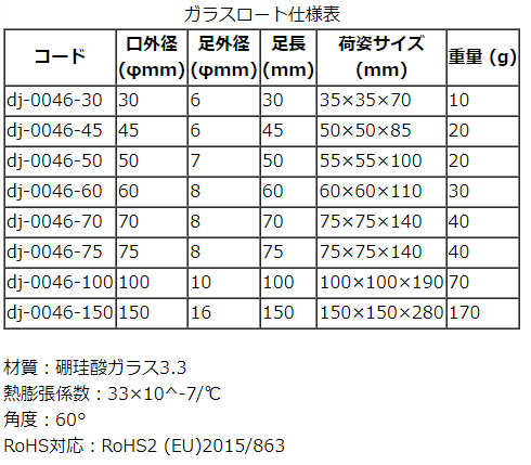 漏斗、ロート、ろうと ガラス製 DJ-0046