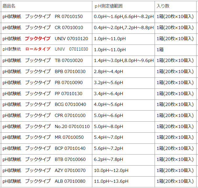 pH試験紙 DJ-0104