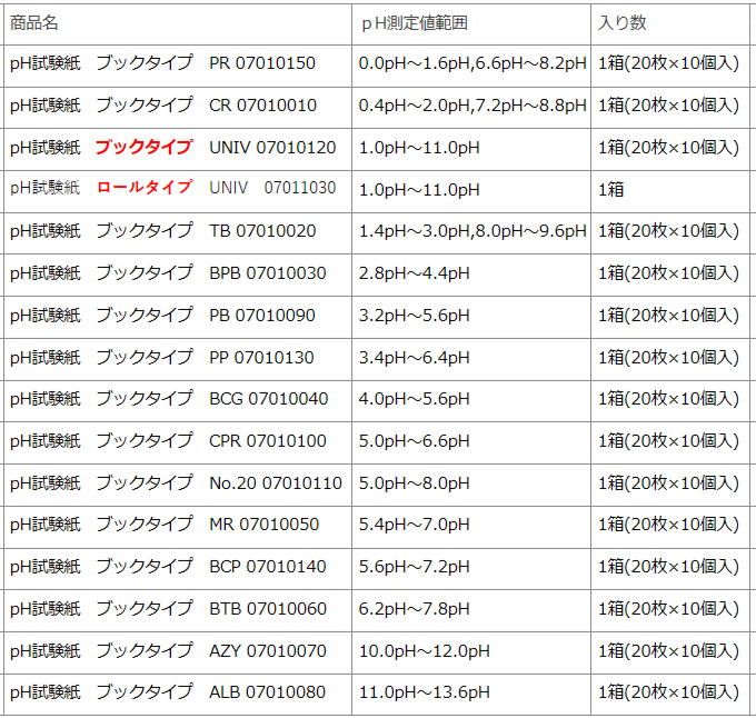 pH試験紙　DJ-0104