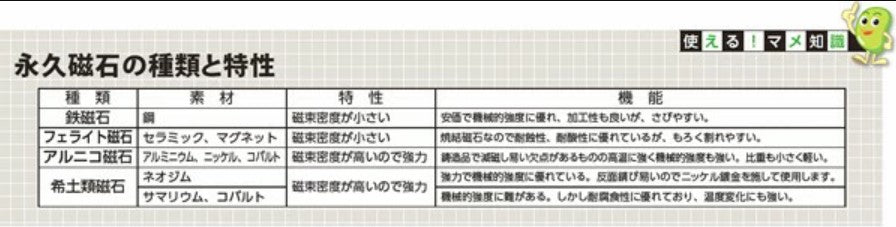 フェライト磁石 リング型 1個