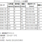 漏斗、ロート、ろうと ガラス製 　DJ-0046