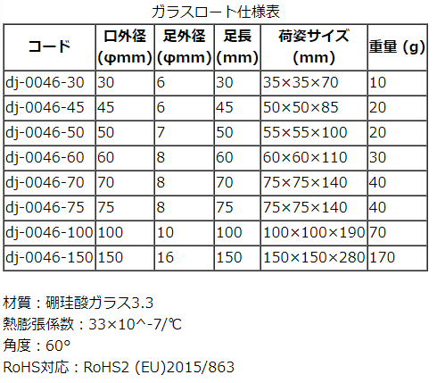 漏斗、ロート、ろうと ガラス製 　DJ-0046